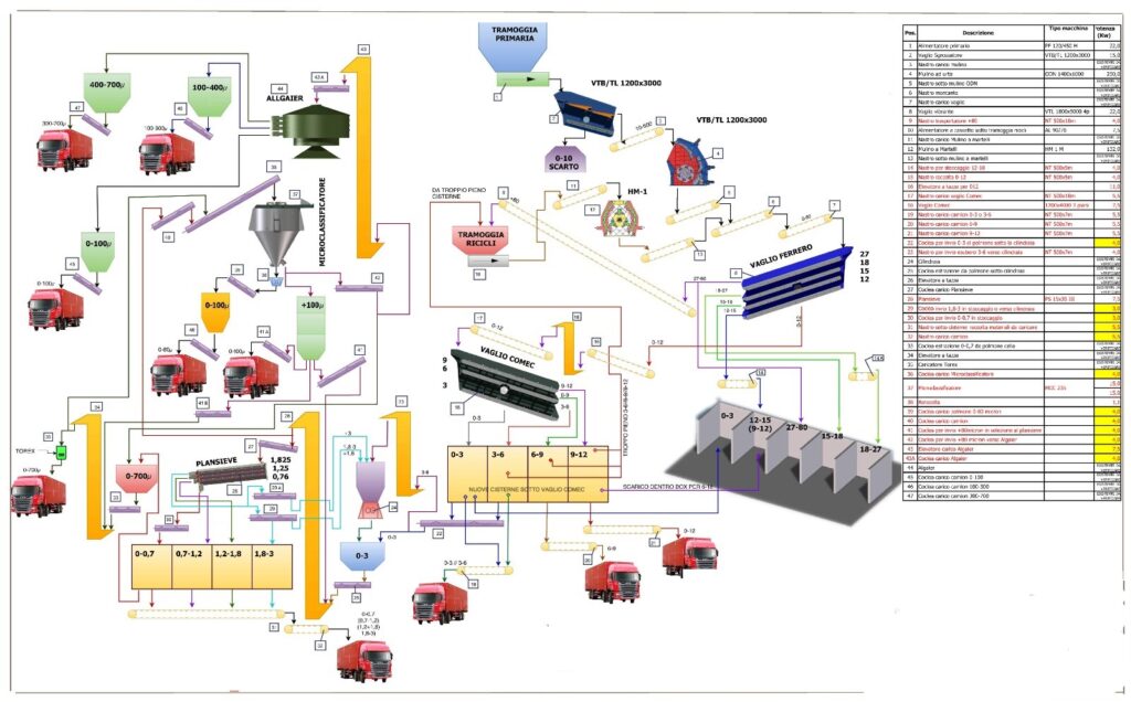 carbone di calcio in ceramica